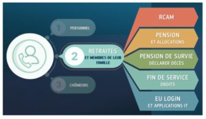 RCAM – AIACE France